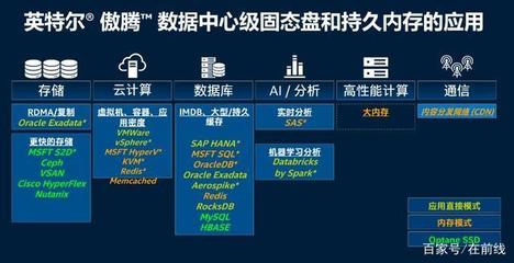 走進英特爾大連工廠 傲騰進化，賦能數據未來