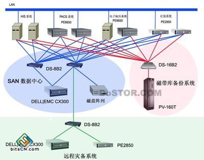 無錫第一人民醫院數據資產“大一統”解決方案 存儲設備技術引領數據處理與存儲服務革新