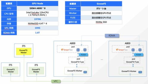 王登宇 探索AIGC時代的數據處理與存儲解決方案