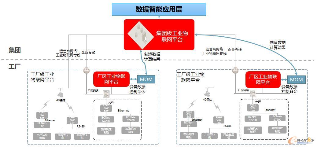 數據驅動的管理智慧 桐昆集團信息管理部經理許燕輝的數據處理與存儲服務實踐