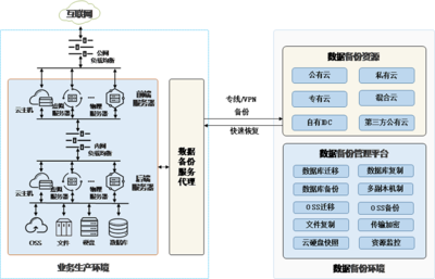 京東云發布《備份和容災技術白皮書》，以秒級災備服務賦能數據處理與存儲行業