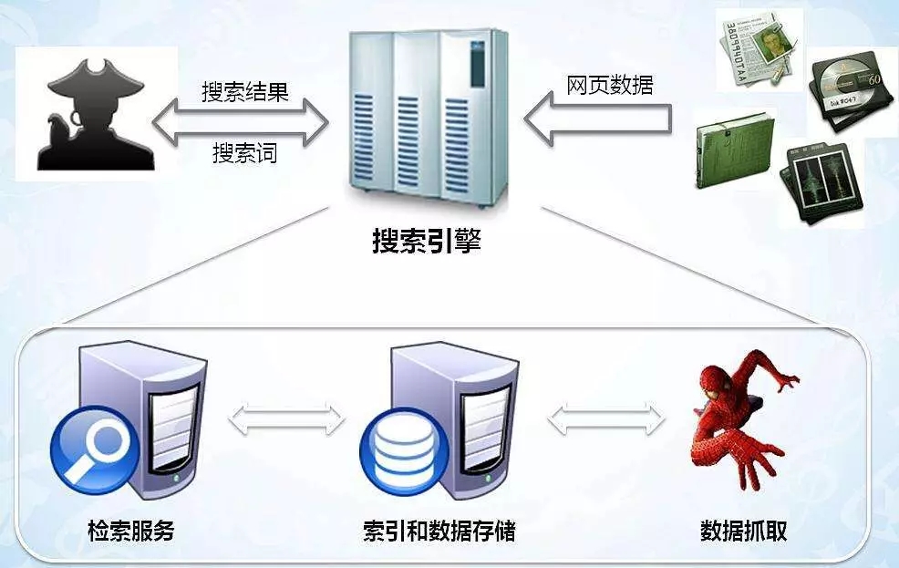 從爬蟲入罪到數據合規 灰色數據交易的興衰與轉型