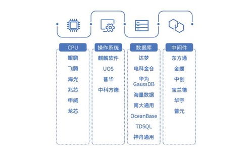 安全為本 Coremail信創云郵箱“防暴衛士”護航數據處理與存儲